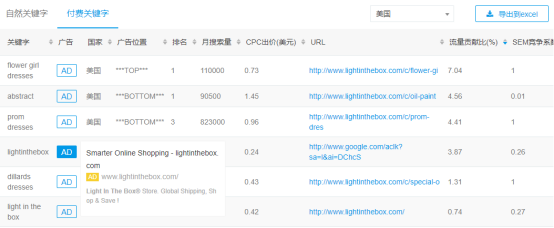 跨境电商第一股崛起的终极奥义是？