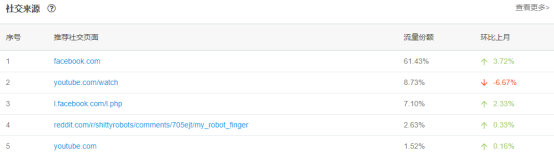 跨境电商第一股崛起的终极奥义是？