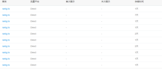 跨境电商第一股崛起的终极奥义是？