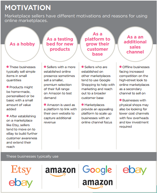 電商平臺(tái)賣家有6大類，你屬于哪一類？