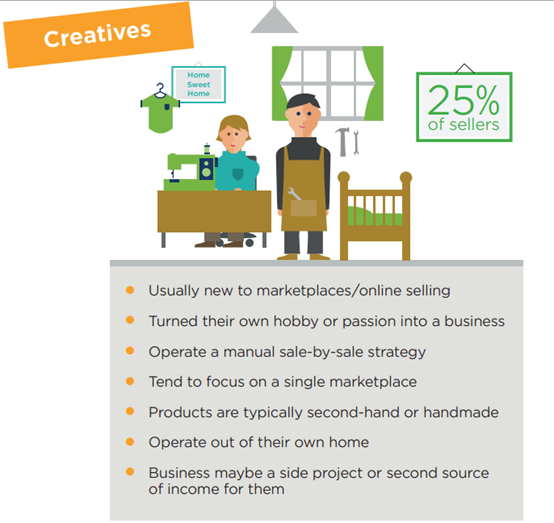 電商平臺(tái)賣家有6大類，你屬于哪一類？