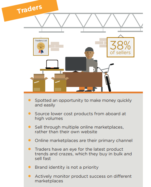 電商平臺(tái)賣家有6大類，你屬于哪一類？