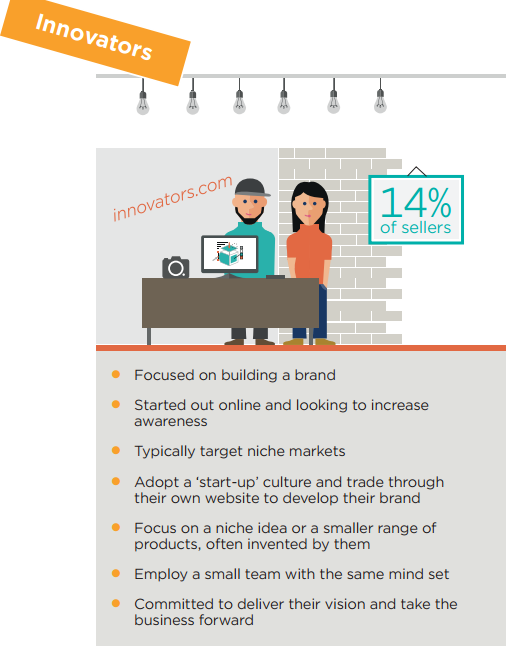 電商平臺(tái)賣家有6大類，你屬于哪一類？