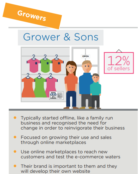 電商平臺(tái)賣家有6大類，你屬于哪一類？