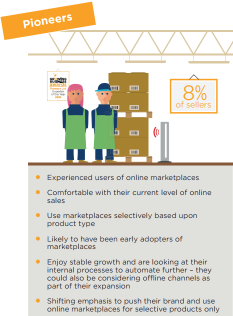 電商平臺(tái)賣家有6大類，你屬于哪一類？