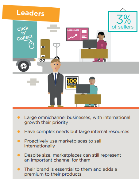 電商平臺(tái)賣家有6大類，你屬于哪一類？