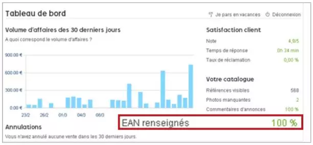 做好這幾點(diǎn)，Priceminister銷(xiāo)量立即提升好幾倍！