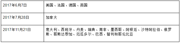 Wish确认妥投政策常见问题解答