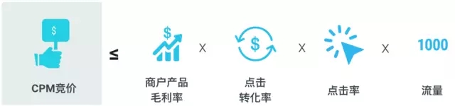 双节来袭,教你5步Wish引流做爆款!