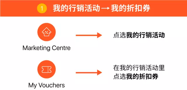 Shopee爆单神器“卖家折扣券”设置教程