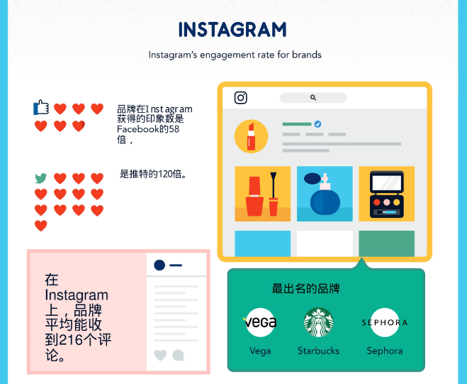 “社交媒体客服”——企业创收利器（附详细数据对比）