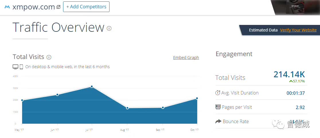 除了Anker，还有Mpow也是玩独立站的亚马逊大卖家
