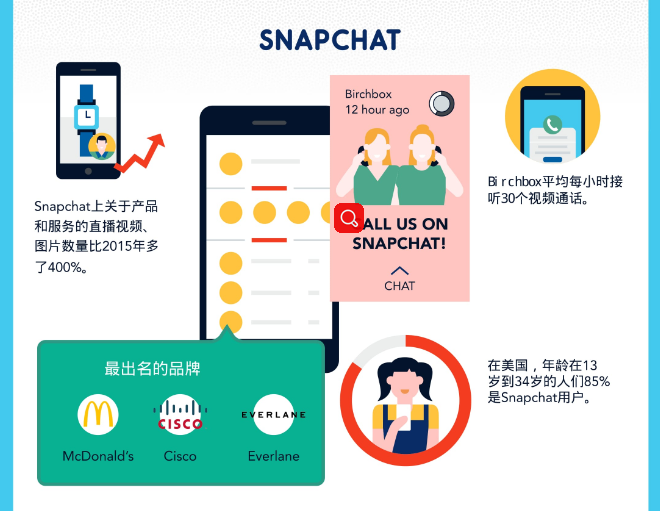 “社交媒体客服”——企业创收利器（附详细数据对比）