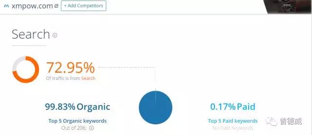 除了Anker，还有Mpow也是玩独立站的亚马逊大卖家