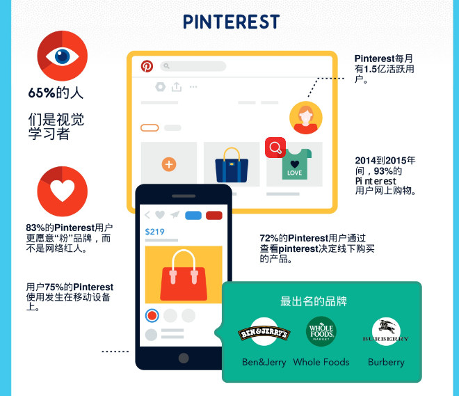 “社交媒体客服”——企业创收利器（附详细数据对比）