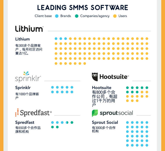 “社交媒体客服”——企业创收利器（附详细数据对比）