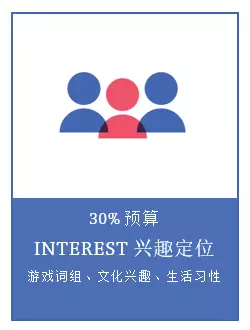 Facebook如何分配预算给不同的受众定位? Facebook如何分配预算给不同的受众定位?