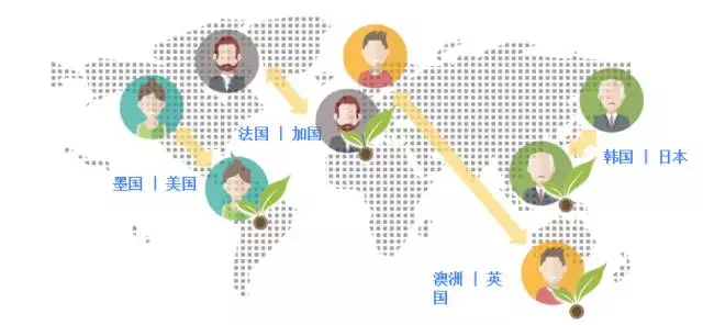 Facebook如何分配预算给不同的受众定位? Facebook如何分配预算给不同的受众定位?