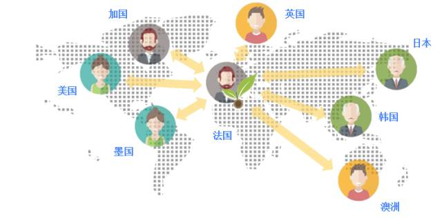 Facebook如何分配预算给不同的受众定位? Facebook如何分配预算给不同的受众定位?