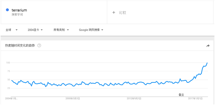 在感恩节周末和“黑五”前上架这11种热门产品还来得及！