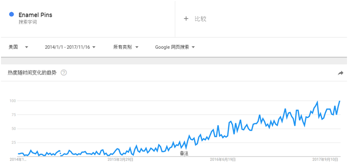 在感恩节周末和“黑五”前上架这11种热门产品还来得及！