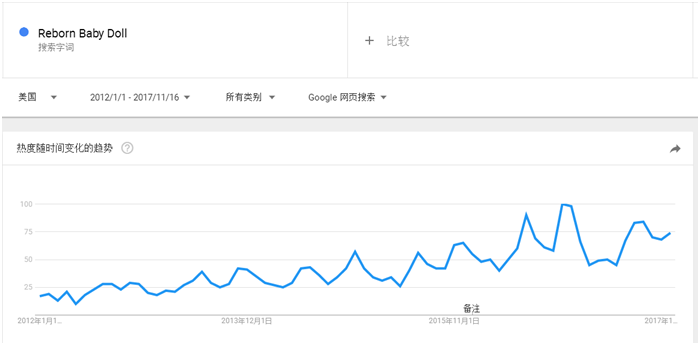 在感恩节周末和“黑五”前上架这11种热门产品还来得及！