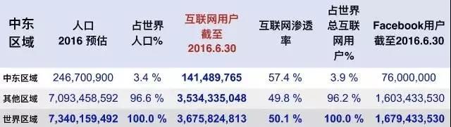 澳洲站好还是瑞典站好？偌大的中东市场你怎么就没看到呢？