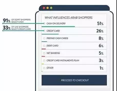 澳洲站好还是瑞典站好？偌大的中东市场你怎么就没看到呢？
