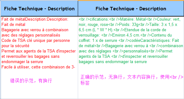 Priceminister如何单个/批量上传产品？