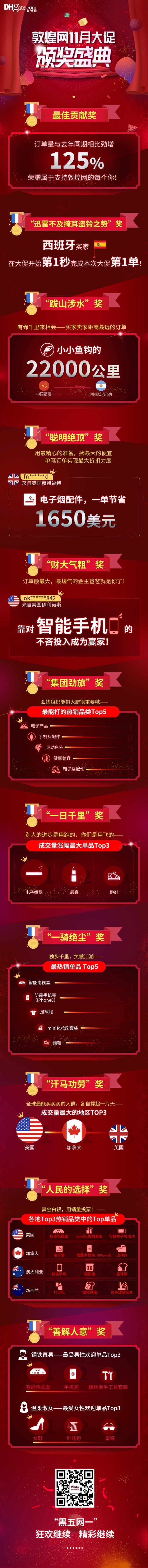敦煌网“双十一”大促订单量较去年翻倍增长