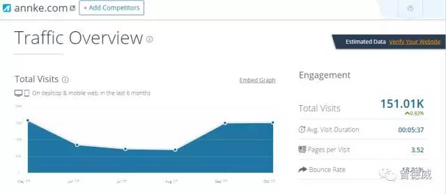 亚马逊经典独立站案例分析，Anker的弟弟annke独立站
