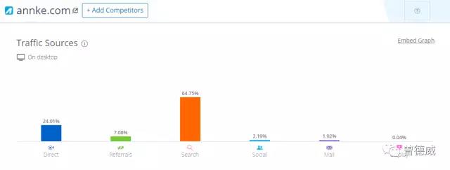 亚马逊经典独立站案例分析，Anker的弟弟annke独立站