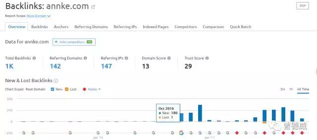 亚马逊经典独立站案例分析，Anker的弟弟annke独立站