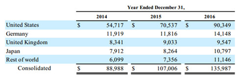快讯：亚马逊德国站大面积爆单，两小时被秒1700单，黑五库存直接卖空