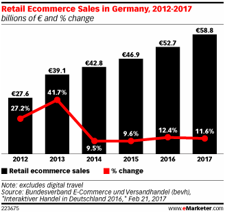 快讯：亚马逊德国站大面积爆单，两小时被秒1700单，黑五库存直接卖空