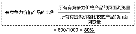 5种方法提高Lazada产品价格竞争力