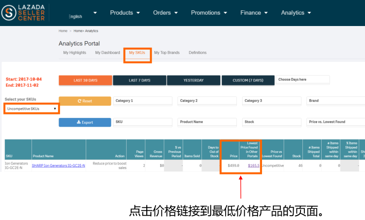 5种方法提高Lazada产品价格竞争力
