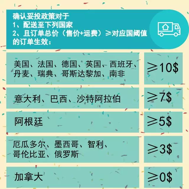 Wish旺季妥投政策通知：妥投时效将综合行业平均服务水平及旺季情况判定