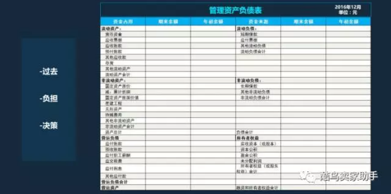 大卖眼里,运营手段也可以突破瓶颈,成为黑科技!