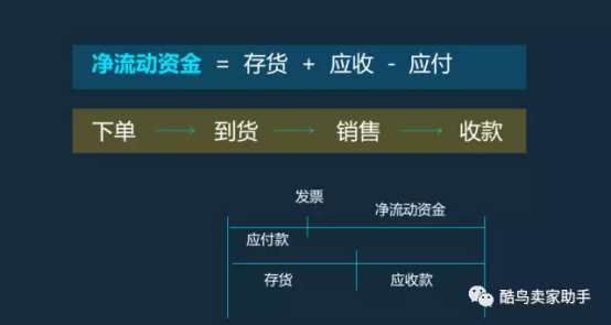大卖眼里，运营手段也可以突破瓶颈，成为黑科技！