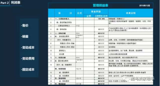 大卖眼里，运营手段也可以突破瓶颈，成为黑科技！