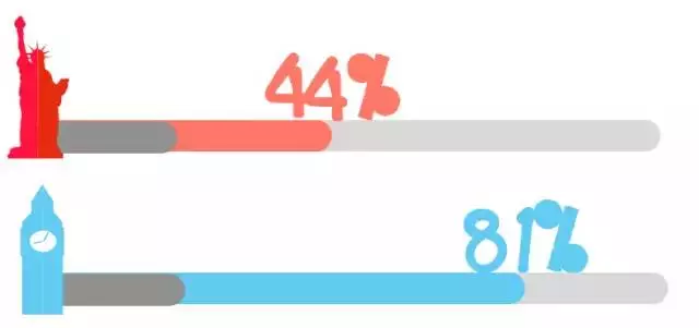 黑五爆单有诈？二八法则难破，小卖家如何上位？