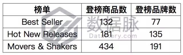 亚马逊猫咪小屋大受追捧，11月13日-11月19日Pet Supplies 品类爆款榜单