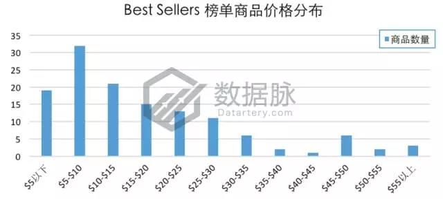 亚马逊猫咪小屋大受追捧，11月13日-11月19日Pet Supplies 品类爆款榜单