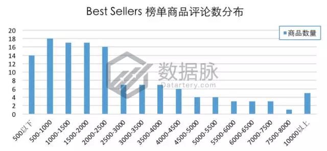 亚马逊猫咪小屋大受追捧，11月13日-11月19日Pet Supplies 品类爆款榜单