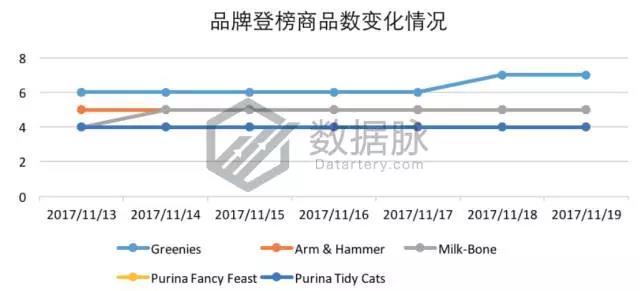 亚马逊猫咪小屋大受追捧，11月13日-11月19日Pet Supplies 品类爆款榜单