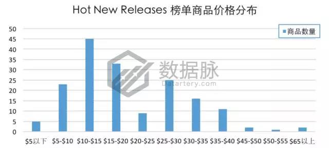 亚马逊猫咪小屋大受追捧，11月13日-11月19日Pet Supplies 品类爆款榜单