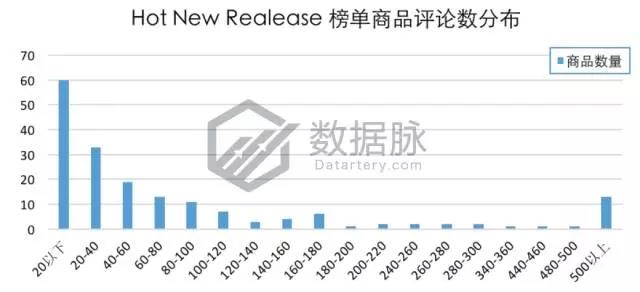 亚马逊猫咪小屋大受追捧，11月13日-11月19日Pet Supplies 品类爆款榜单
