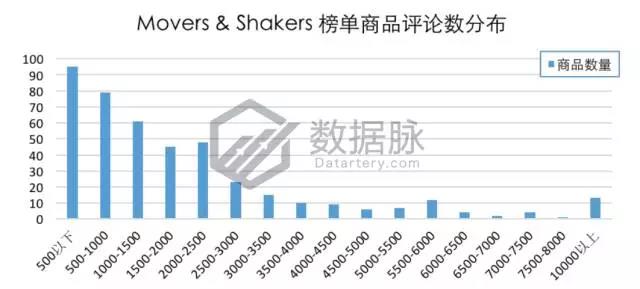 亚马逊猫咪小屋大受追捧，11月13日-11月19日Pet Supplies 品类爆款榜单