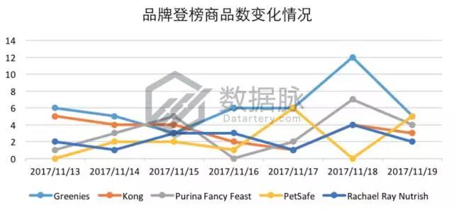 亚马逊猫咪小屋大受追捧，11月13日-11月19日Pet Supplies 品类爆款榜单